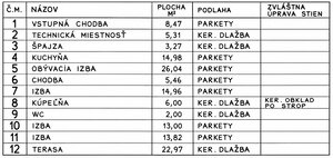 MODERNÁ NOVOSTAVBA RODINNÉHO DOMU – KRUŠOVCE pozemok 545 m2 — foto 11