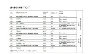 NOVOSTAVBA RODINNÉHO DOMU + OBYTNÉ PODKROVIE- úžitková plocha 136 m2 — foto 23